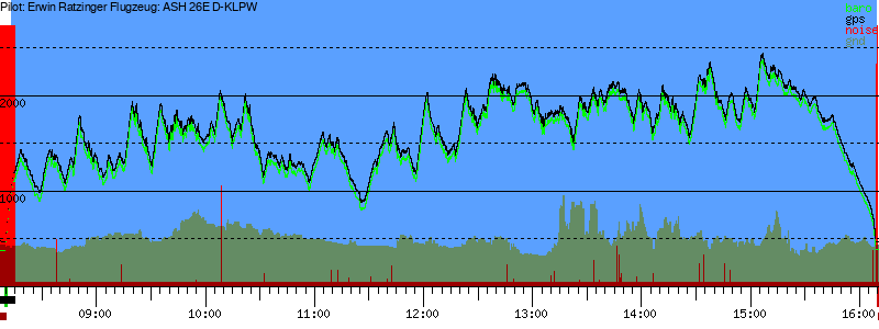 Barometer